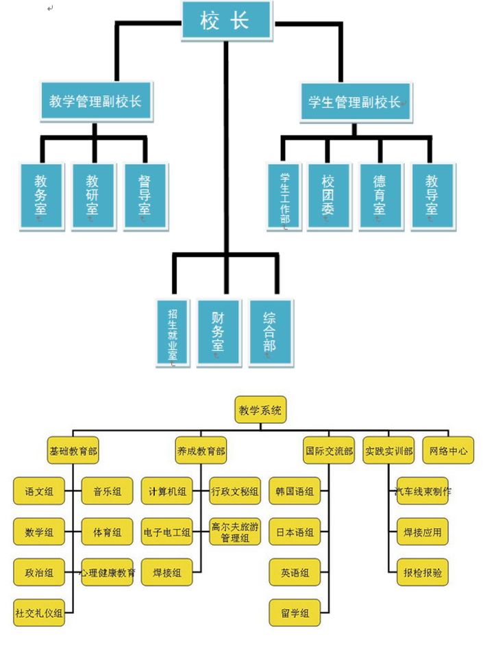 机构设置(图1)