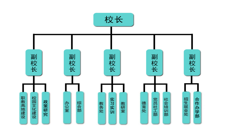 2022年万博manbext网页登录海诚商业学校教育质量年度报告(图1)